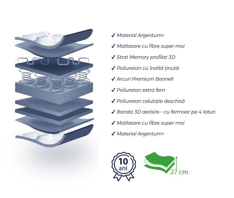 Saltea OPTIMSLEEP M
